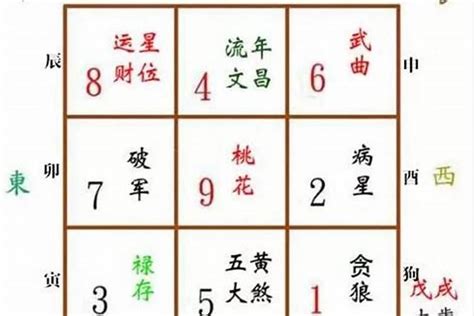 流年犯五鬼意思|八字五鬼是什么意思 – 八字五鬼的查法及入命特征